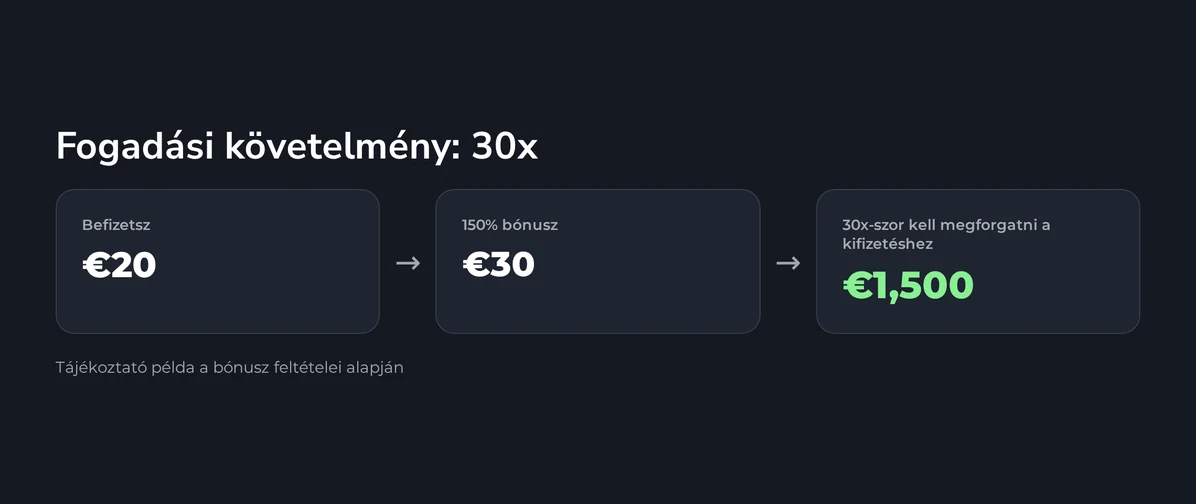 Bónusz forgási feltételt számold ki